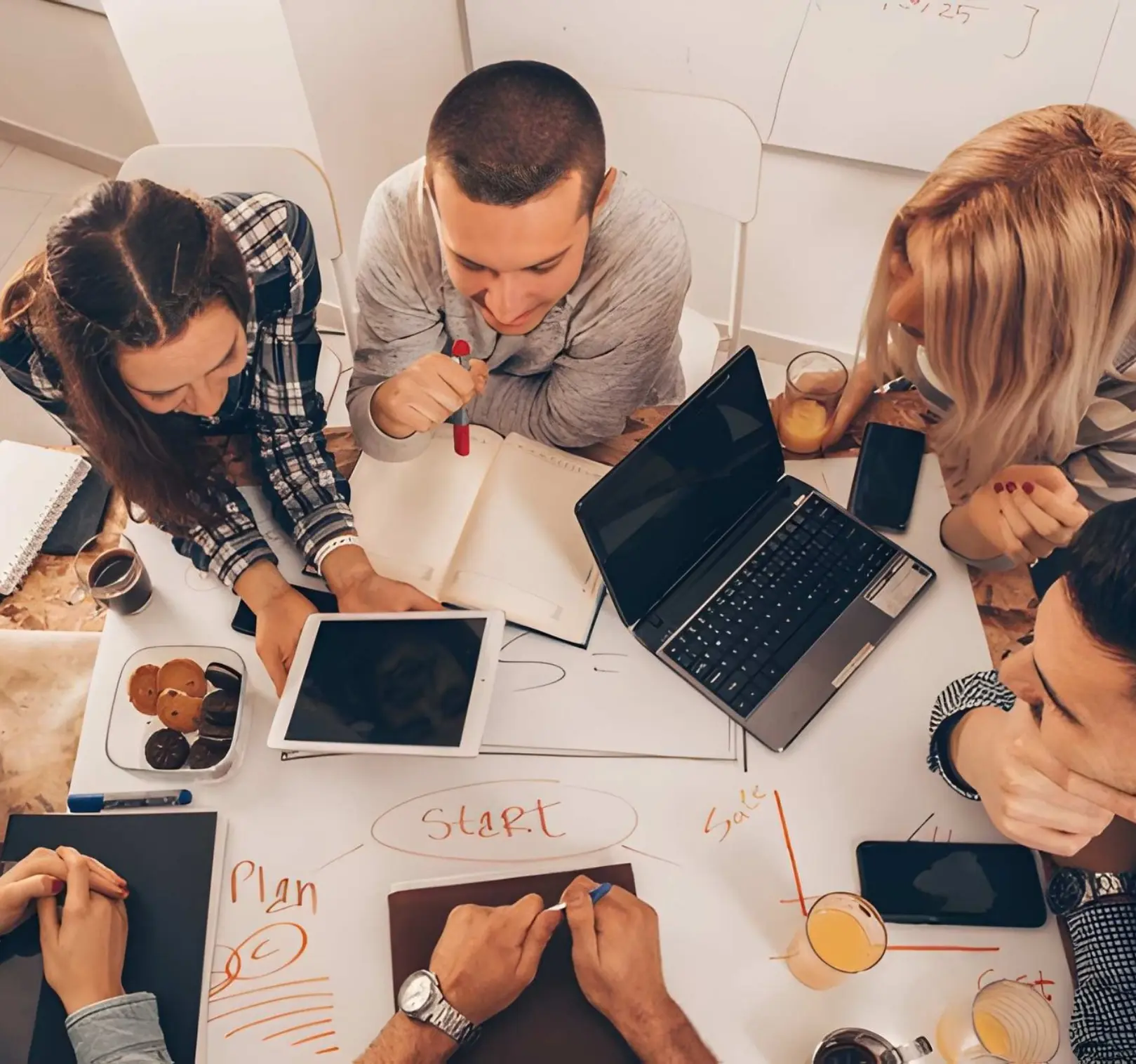 Discovery and Scoping